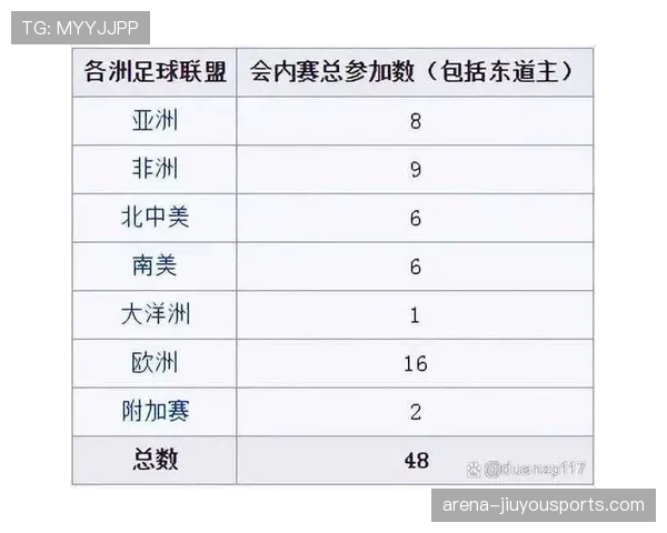 2026世界杯进球数相同怎么办 2026世界杯进球数相同怎么办